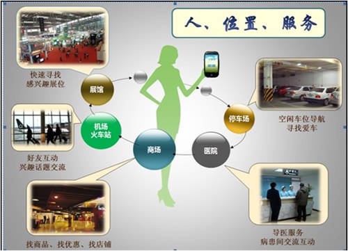 智能終端技術與應用專業