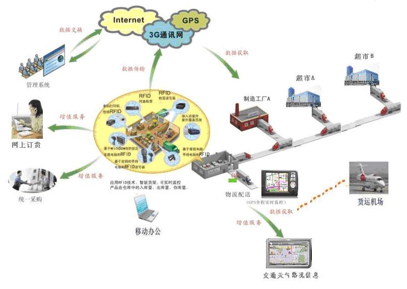智能監控技術應用專業