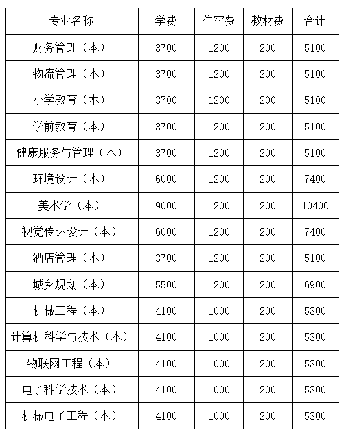 四川文理學院2022年專升本學費收費標準是多少？