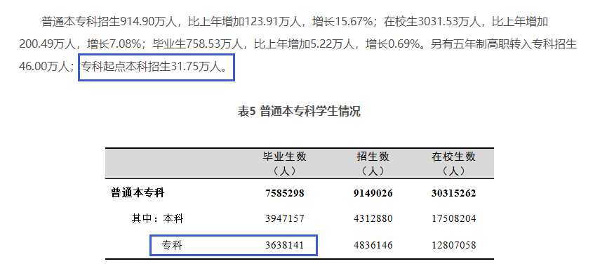 四川專升本擴招分析？