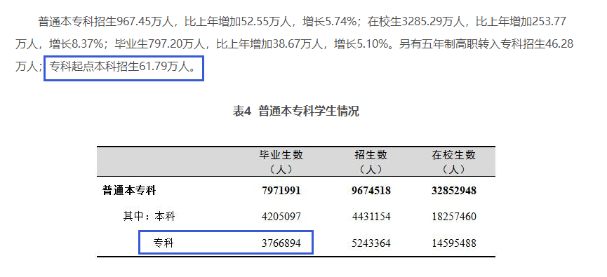 四川專升本擴招分析？