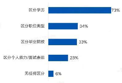 2023年四川統招專升本怎么考？