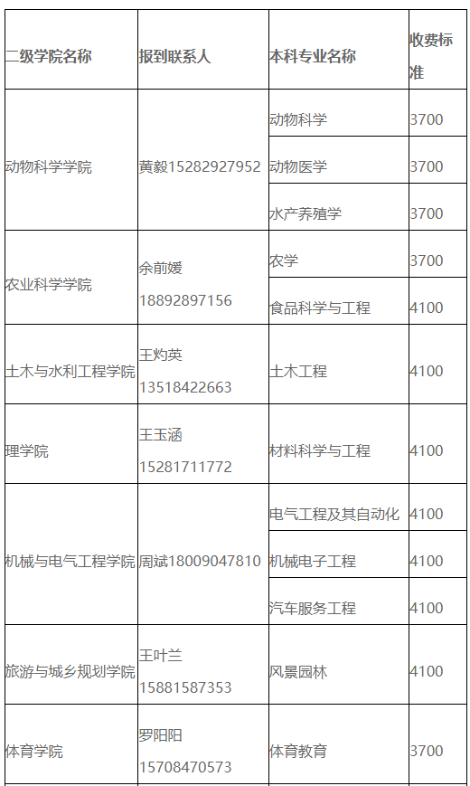 2023年四川省西昌學院統招專升本各專業學費標準及就讀校區(圖1)