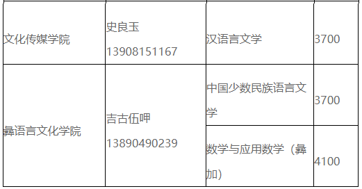 2023年四川省西昌學院統招專升本各專業學費標準及就讀校區(圖2)