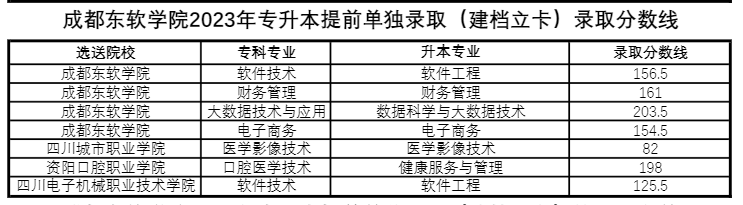 四川省成都東軟學院跨校統招專升本好考嗎？(圖2)