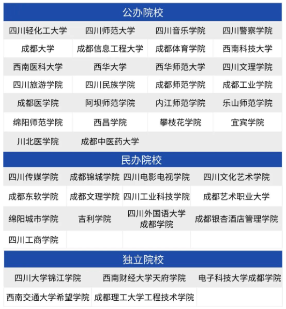 四川統招專升本公辦、民辦、獨立院校有什么差別(圖1)