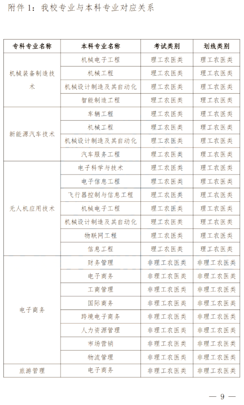 2024年四川南充科技職業學院專升本政策解讀及問答回復通知(圖8)