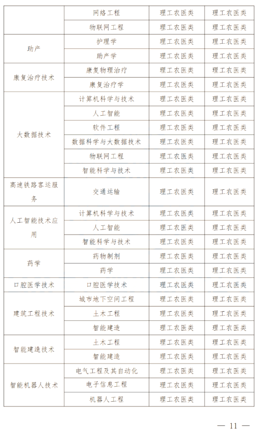 2024年四川南充科技職業學院專升本政策解讀及問答回復通知(圖10)