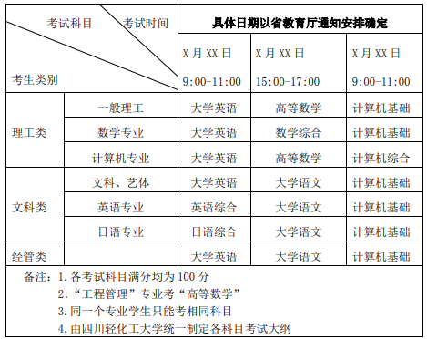 四川輕化工大學專升本計算機專業哪個校區 四川輕化工大學專升本計算機專業哪個校區