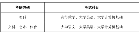 內江師范學院2023年專升本考試科目 內江師范學院2023年專升本考試科目