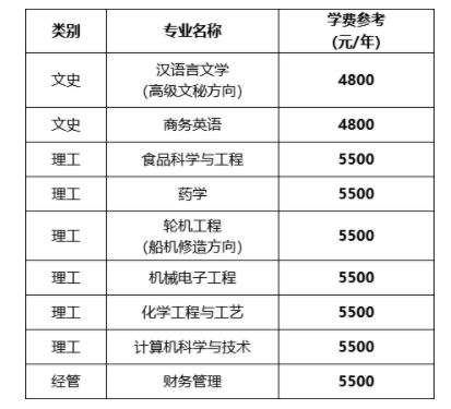 浙江海洋大學專升本學費是多少 浙江海洋大學專升本學費是多少