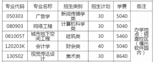 福建統招專升本學費價格