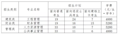 福建統招專升本學費價格