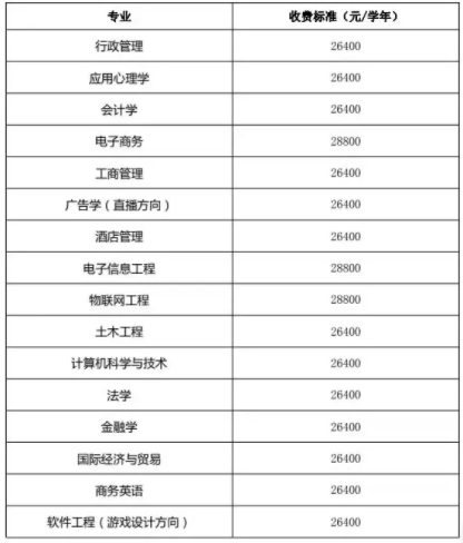 福建統招專升本學費價格