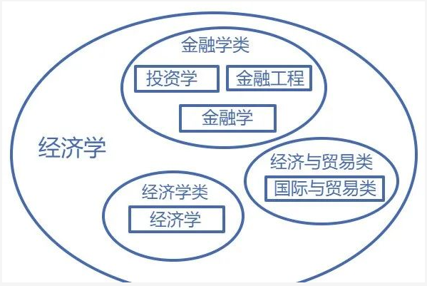 廣東專升本專業、學科門類、專業類別