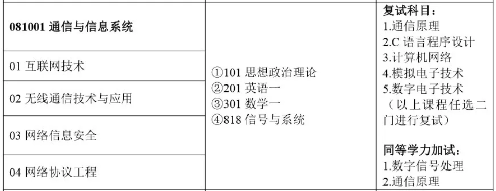 ?？粕鷾蕚淇佳羞€有必要專升本嗎?