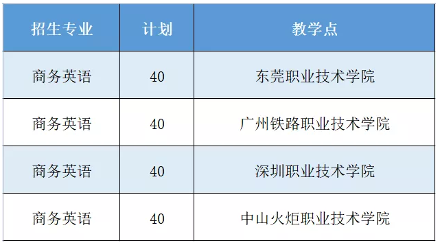 韶關學院專升本教學地點 韶關學院專升本教學地點