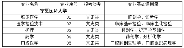 寧夏醫科大學專升本難嗎