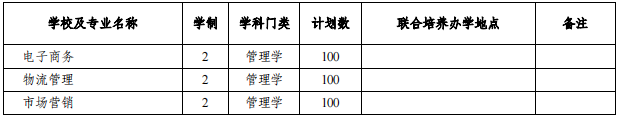 安徽專升本招生院校及專業