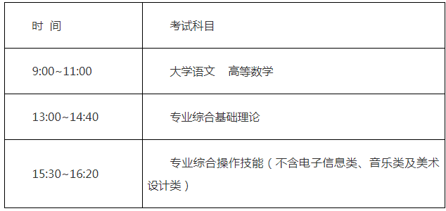 江蘇專轉本2022年新政策 江蘇專轉本2022年新政策