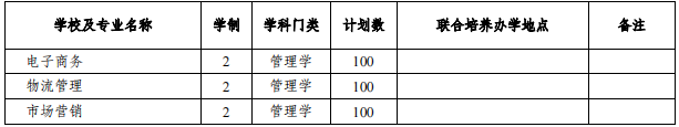 安徽專升本招生院校及專業