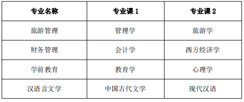黃山學院專升本專業課考試科目 黃山學院專升本專業課考試科目