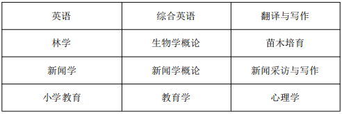 黃山學院專升本專業課考試科目 黃山學院專升本專業課考試科目