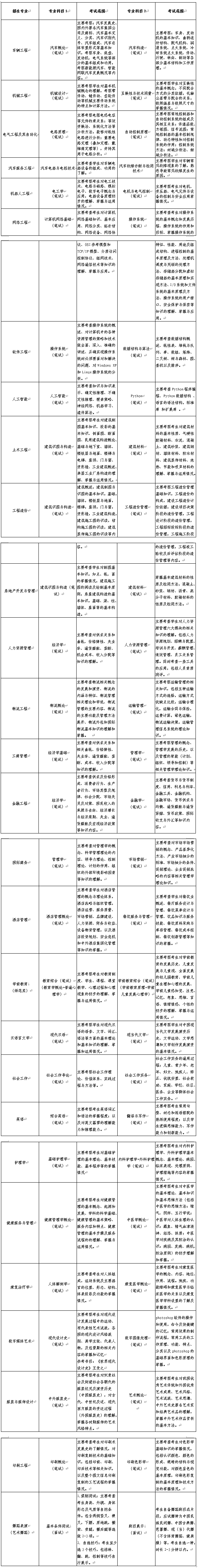 青島恒星科技學院專升本自薦考試科目 青島恒星科技學院專升本自薦考試科目
