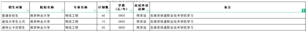 江蘇專轉本聯合培養可以報考哪些學校 江蘇專轉本聯合培養可以報考哪些學校