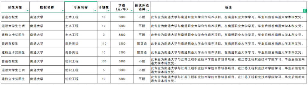 江蘇專轉本聯合培養可以報考哪些學校 江蘇專轉本聯合培養可以報考哪些學校
