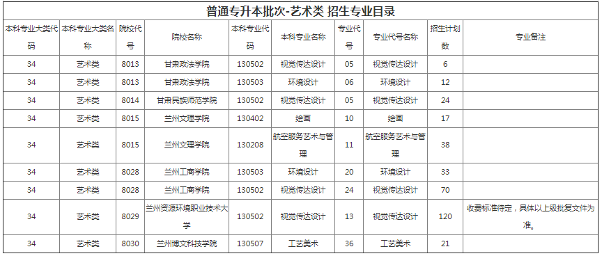 甘肅專升本院校招生計劃及專業