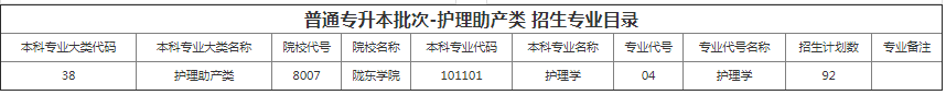 甘肅專升本院校招生計劃及專業