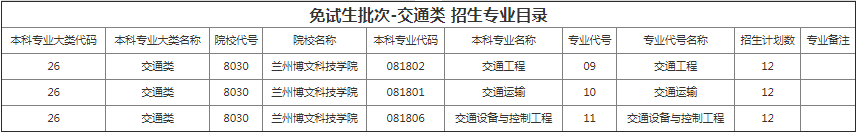 甘肅專升本院校招生計劃及專業
