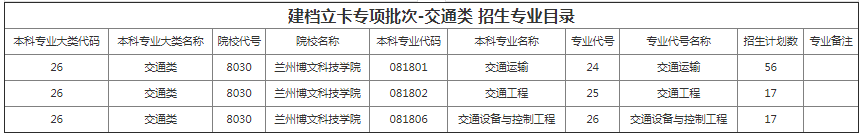 甘肅專升本院校招生計劃及專業