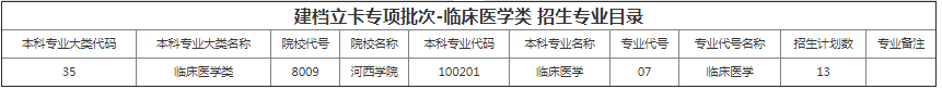 甘肅專升本院校招生計劃及專業