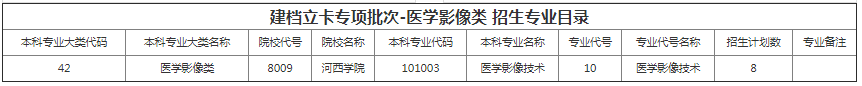 甘肅專升本院校招生計劃及專業
