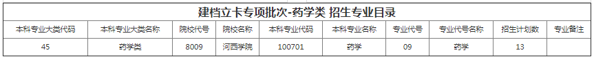 甘肅專升本院校招生計劃及專業