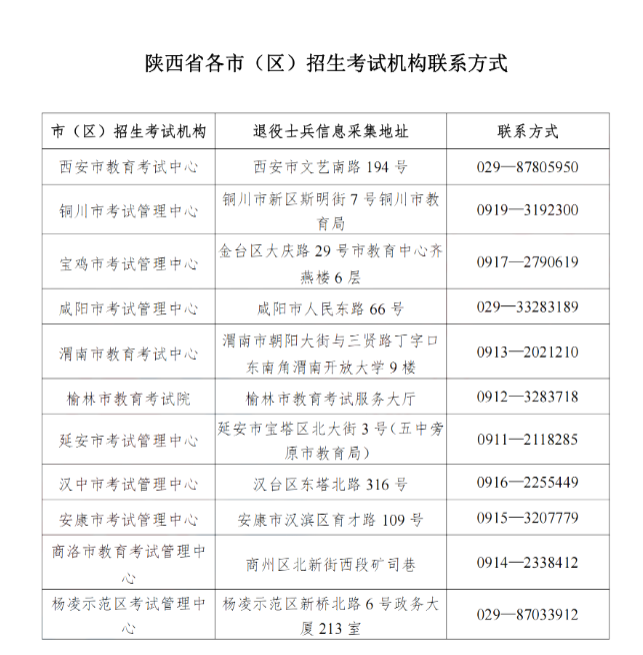 2022陜西專升本各考區聯系方式 2022陜西專升本各考區聯系方式