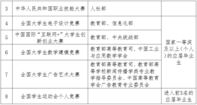 蘭州資源環境職業技術大學專升本獎勵政策 蘭州資源環境職業技術大學專升本學費