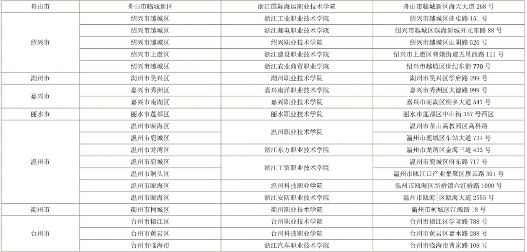 2022浙江專升本各地區考點及地址分布 2022浙江專升本各地區考點及地址分布