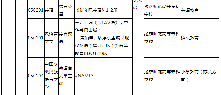 西藏大學統招專升本招生計劃 西藏大學統招專升本招生計劃