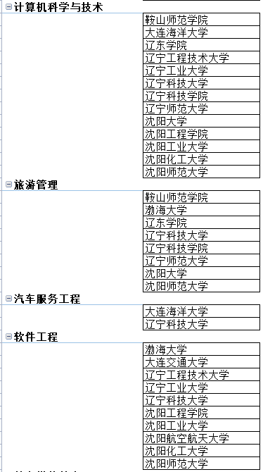 2022年遼寧專升本學校專業一覽表