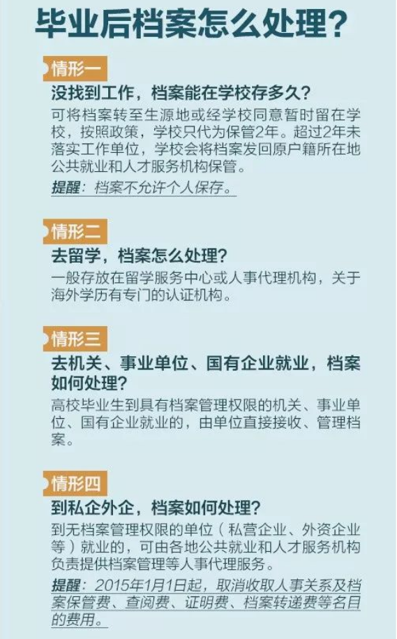 專升本畢業之后檔案如何處理