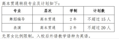 2023年上海體育學院專升本招生專業