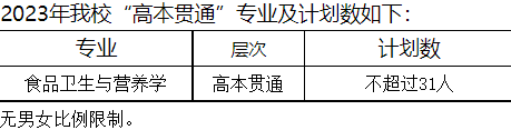 2023年上海中醫藥大學高本貫通招生專業