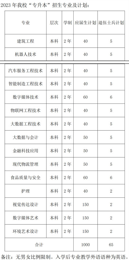 2023年上海中僑職業技術大學專升本招生專業