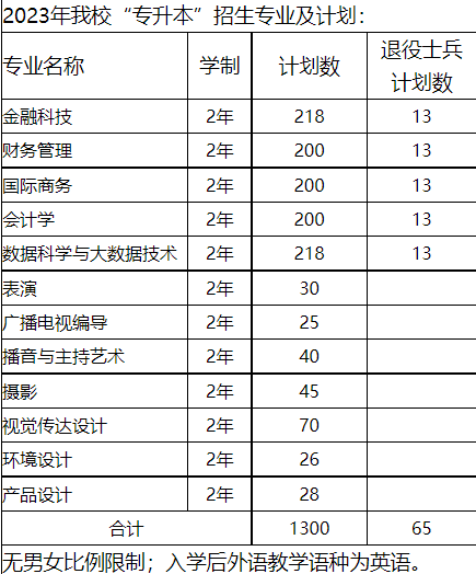 2023年上海立達學院專升本招生專業