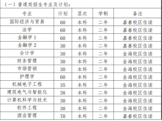 2023年上海杉達學院專升本招生專業