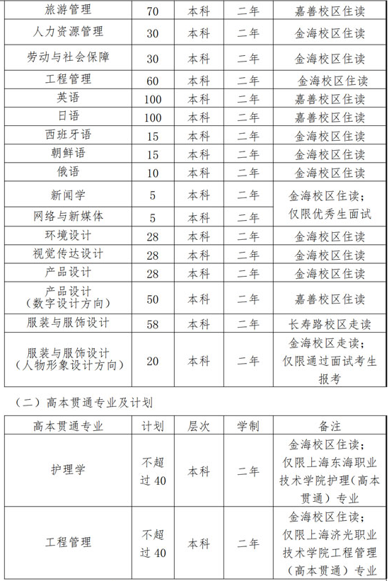 2023年上海杉達學院專升本招生專業
