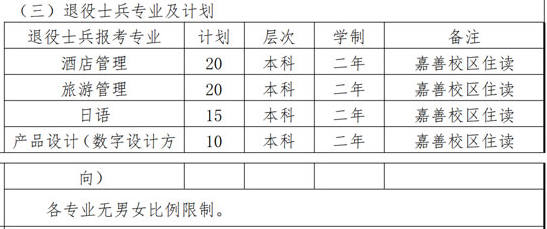 2023年上海杉達學院專升本招生專業